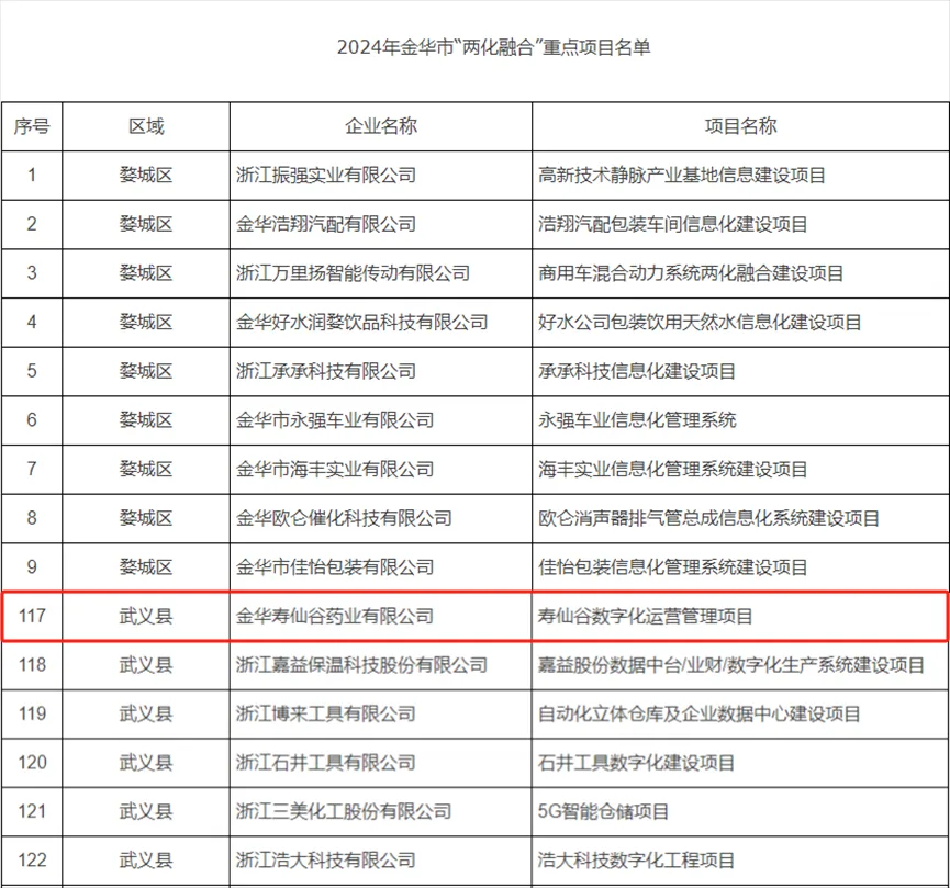 浙江AG卡卡湾厅医药股份有限公司